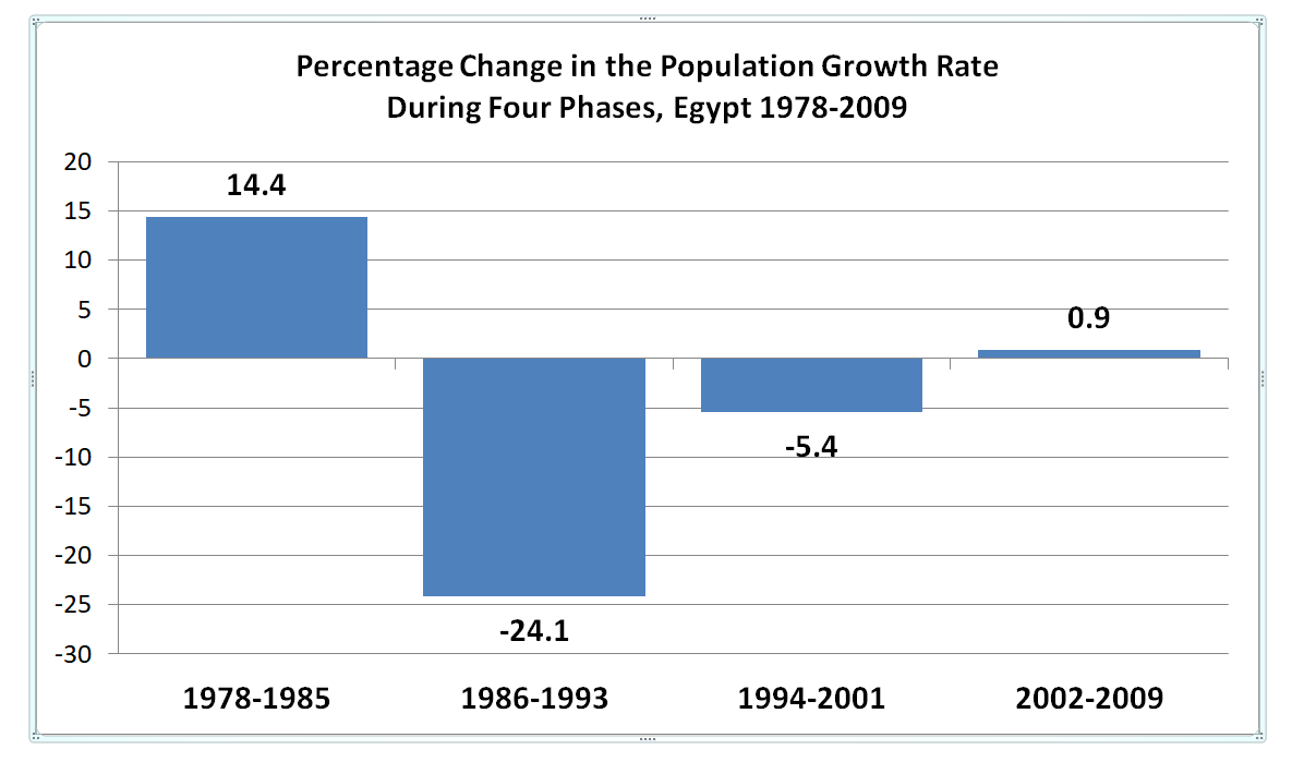 pop growth chart-4 phases.png